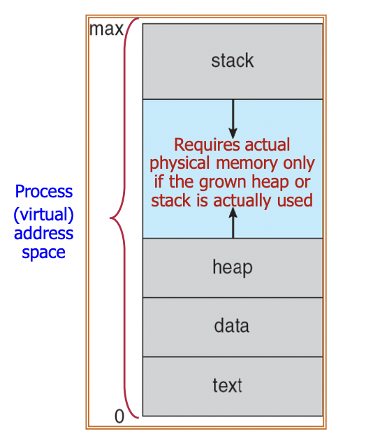 os-process-address-space-paging